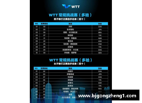 2021 WTT多哈球星挑战赛签表一览