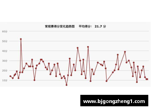 NBA现役十大得分后卫排行榜及数据统计