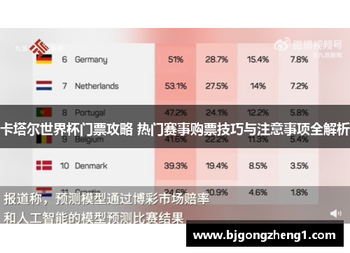 卡塔尔世界杯门票攻略 热门赛事购票技巧与注意事项全解析